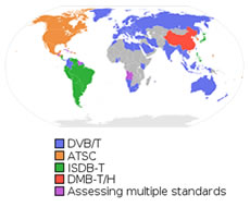 Televisión Digital Terrestre